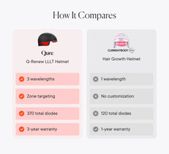 How_It_Compares