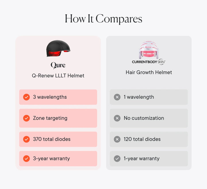 How_It_Compares