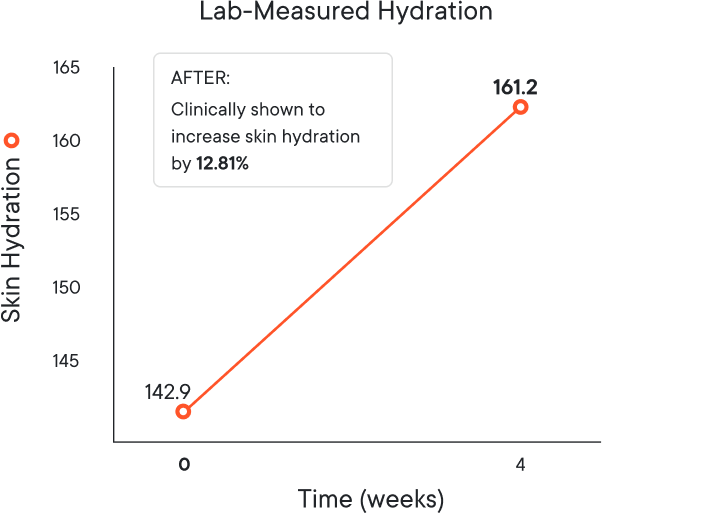 files/graph_after-1.webp