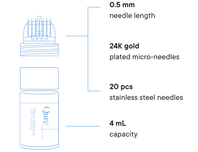 Infus Micro Page Microinfusion Safety Guide v15