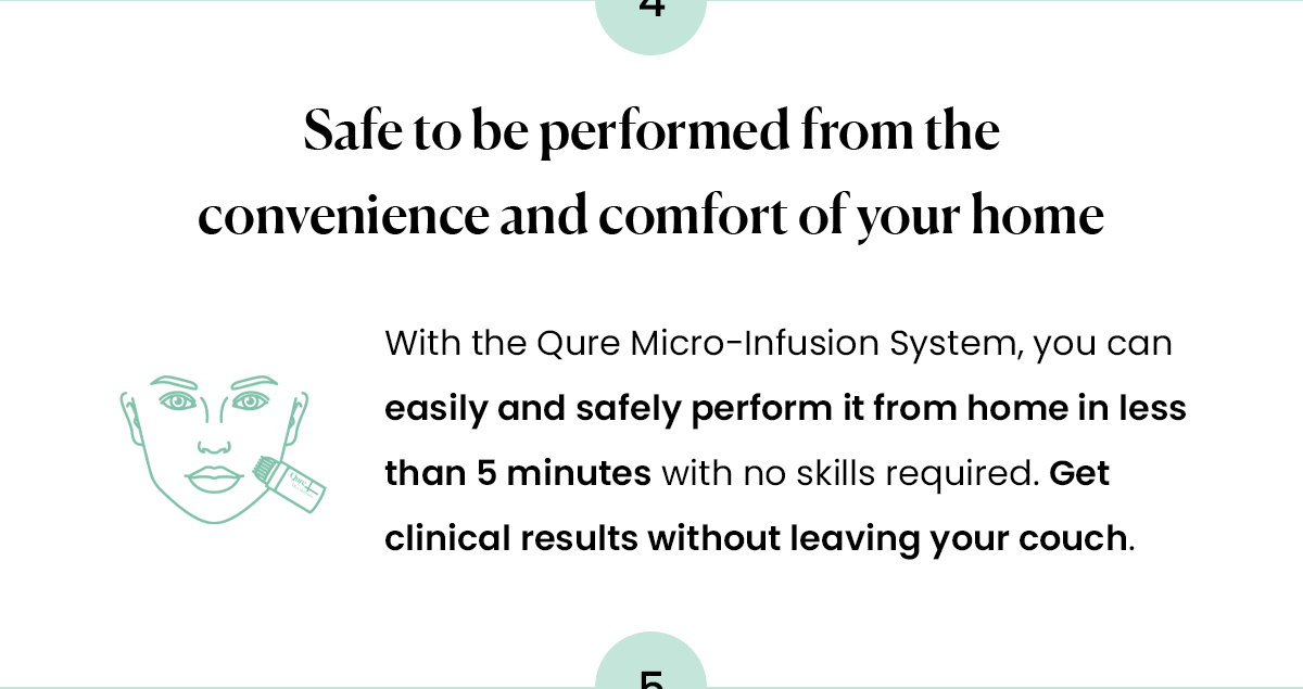 Safe to be performed from the convenience and comfort of your home Cut out queueing in line at the clinic. With the Qure Micro-Infusion System, you can easily and safely perform it from home in less than 5 minutes. Get clinical results without leaving your couch.