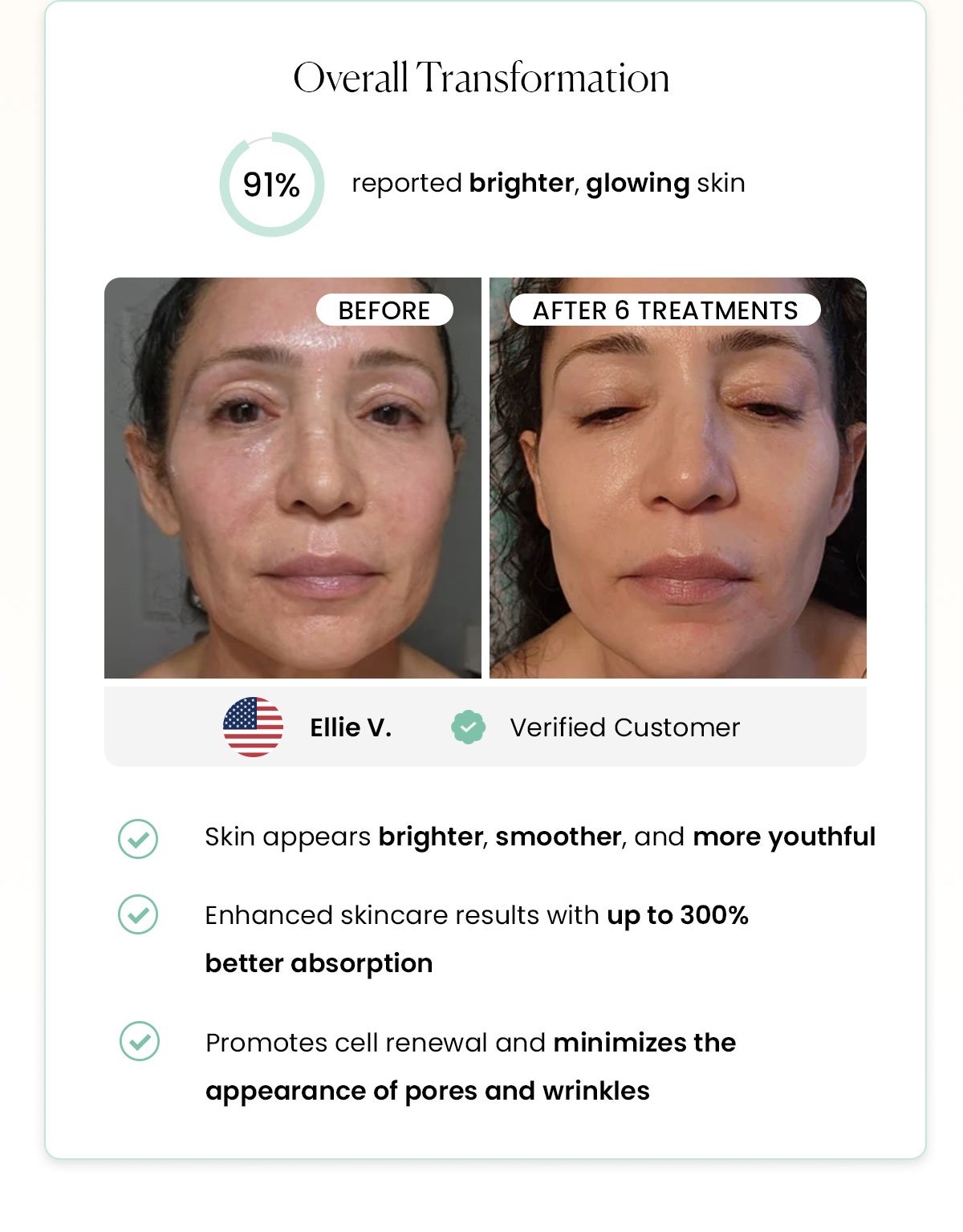 Overall Transformation | 91% reported brighter, glowing skin Skin appears brighter, smoother, and more youthful Enhanced skincare results with up to 300% better absorption Promotes cell renewal and minimizes the appearance of pores and wrinkles